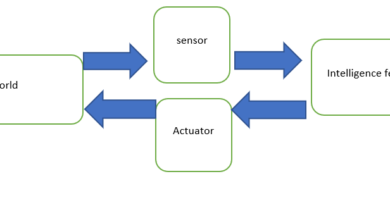 what is sensor