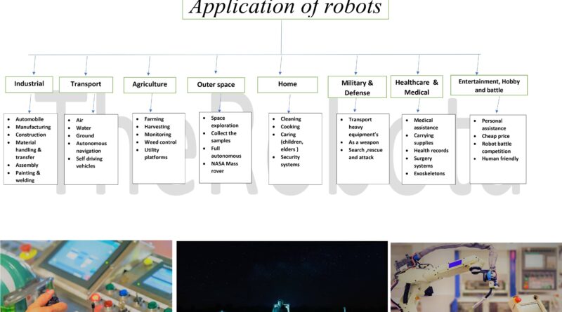 what are the application of robots