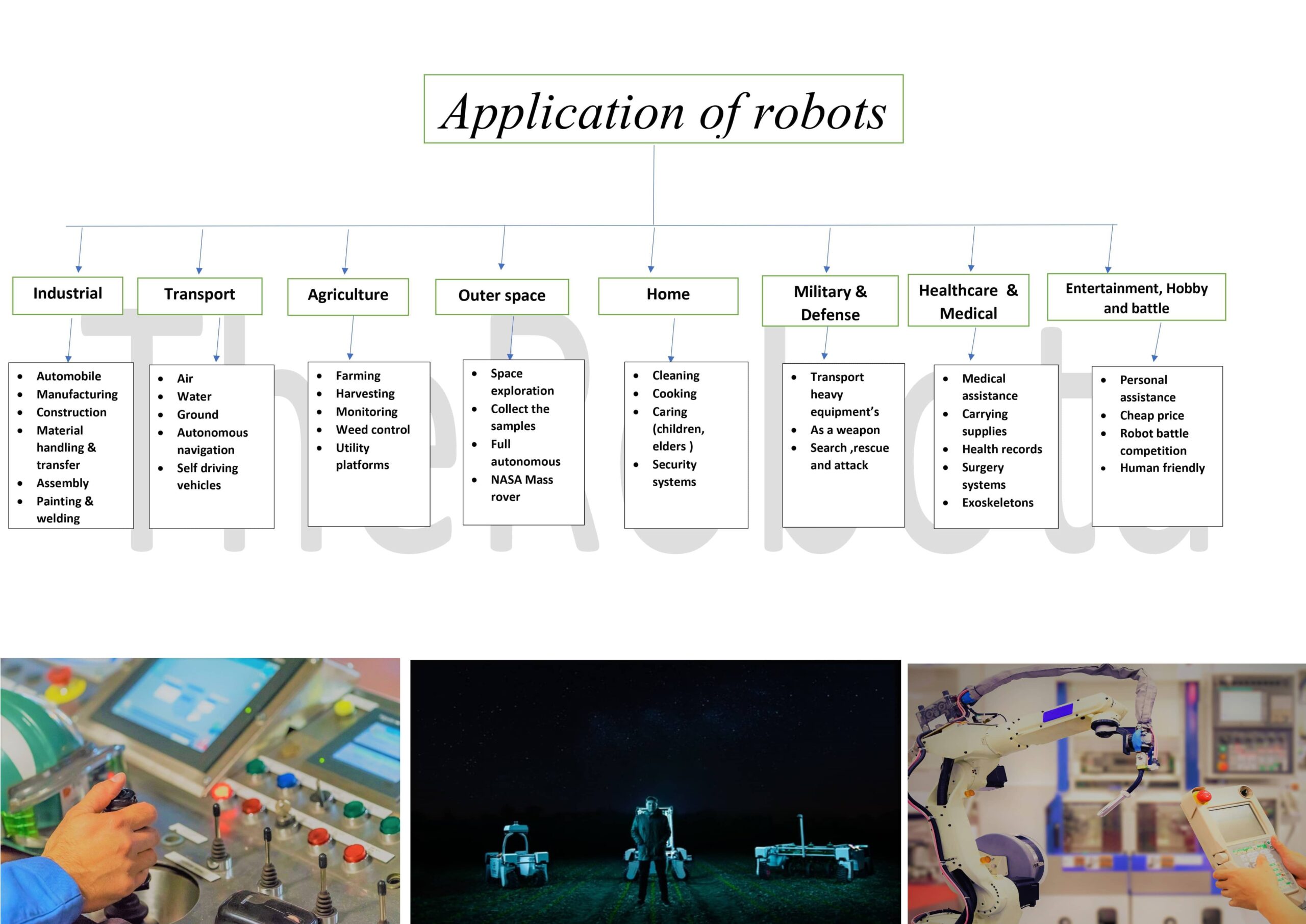 what are the application of robots